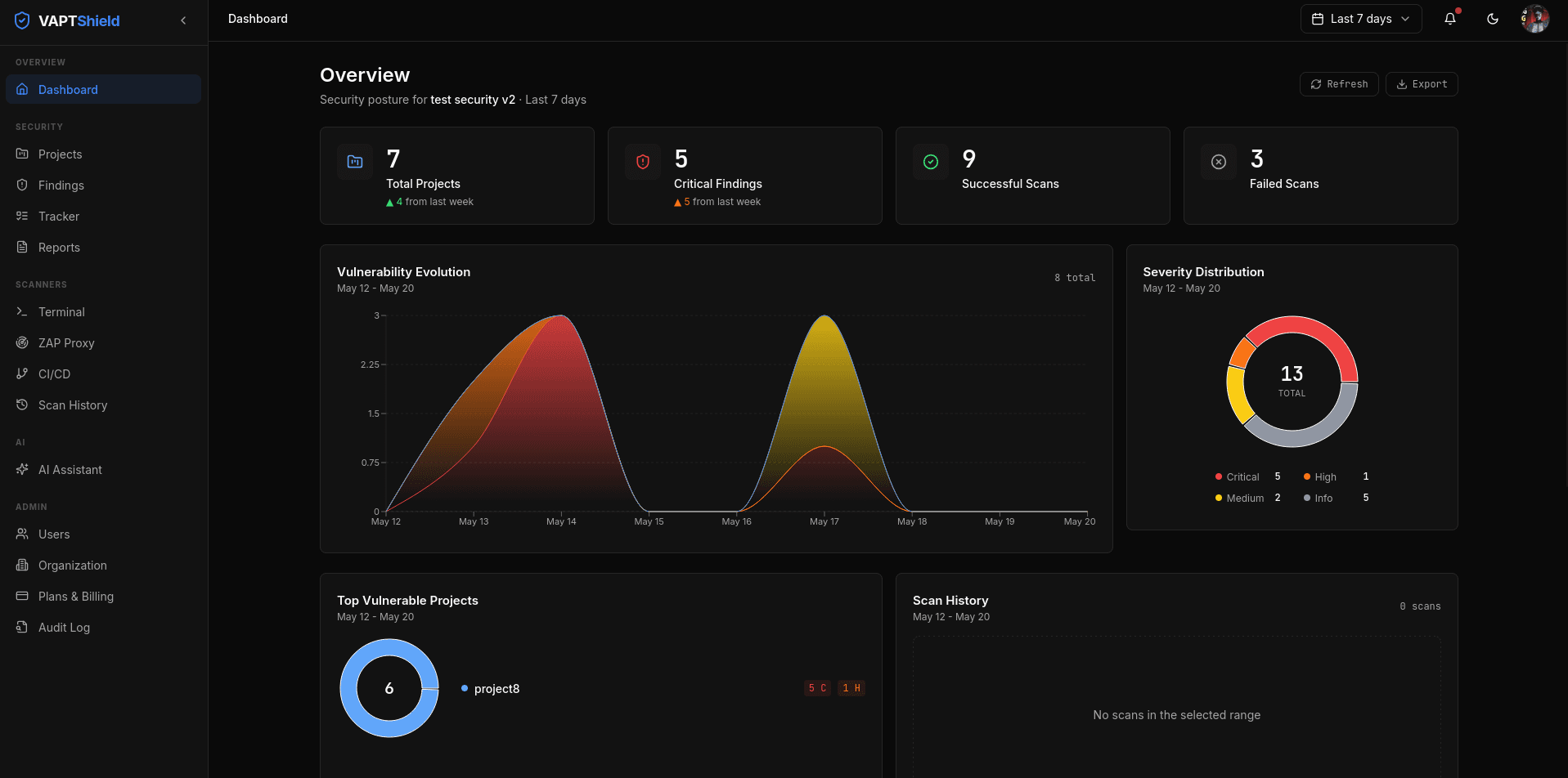 VAPTShield Dashboard Dark